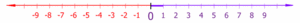 http://upload.wikimedia.org/wikipedia/commons/thumb/0/09/Number-line.gif/300px-Number-line.gif