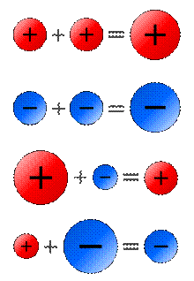 http://upload.wikimedia.org/wikipedia/commons/thumb/5/51/AdditionRules.svg/220px-AdditionRules.svg.png