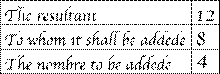 http://upload.wikimedia.org/wikipedia/commons/thumb/0/01/AdditionNombryng.svg/220px-AdditionNombryng.svg.png