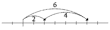 http://upload.wikimedia.org/wikipedia/en/thumb/6/6c/AdditionLineAlgebraic.svg/372px-AdditionLineAlgebraic.svg.png