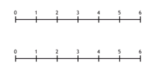 http://upload.wikimedia.org/wikipedia/commons/thumb/0/02/Multiplication_as_scaling_integers.gif/220px-Multiplication_as_scaling_integers.gif