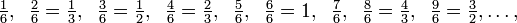 \tfrac{1}{6},\;\;\tfrac{2}{6}=\tfrac{1}{3},\;\;\tfrac{3}{6}=\tfrac{1}{2},\;\;\tfrac{4}{6}=\tfrac{2}{3},\;\;\tfrac{5}{6},\;\;\tfrac{6}{6}=1,\;\;\tfrac{7}{6},\;\;\tfrac{8}{6}=\tfrac{4}{3},\;\;\tfrac{9}{6}=\tfrac{3}{2},\dots,\;\;