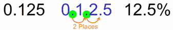 http://www.mathsisfun.com/images/decimal-to-percent.gif