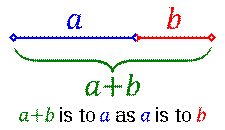 http://upload.wikimedia.org/wikipedia/commons/thumb/4/44/Golden_ratio_line.svg/225px-Golden_ratio_line.svg.png