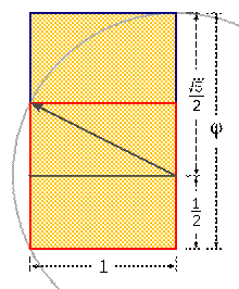 http://upload.wikimedia.org/wikipedia/commons/thumb/3/32/Golden_Rectangle_Construction.svg/220px-Golden_Rectangle_Construction.svg.png