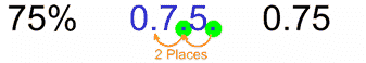 http://www.mathsisfun.com/images/percent-to-decimal.gif